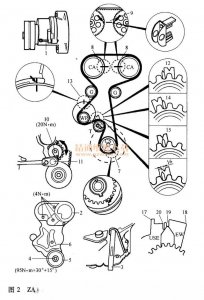 ​欧宝赛飞利（ZAFIRA）1.8L（Z18XE）发动机正时校对方法