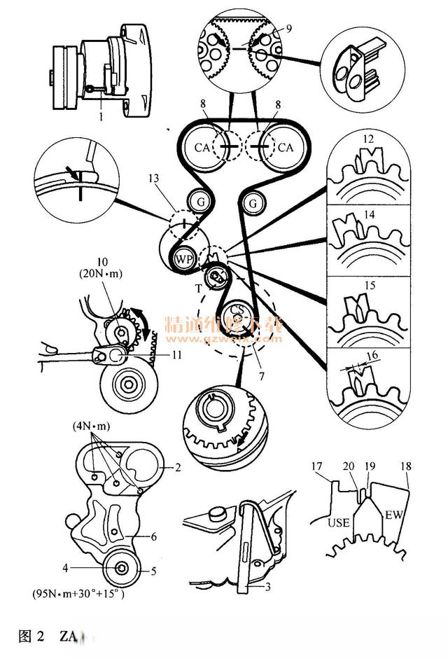 欧宝赛飞利（ZAFIRA）1.8L（Z18XE）发动机正时校对方法-