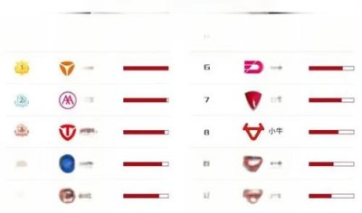 ​什么牌子的电动车好？