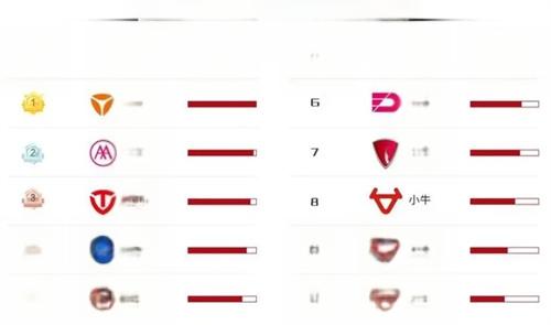 什么牌子的电动车好？-