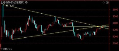 ​DeepSeek概念熄火？两个历史案例可供参考——道达投资手记