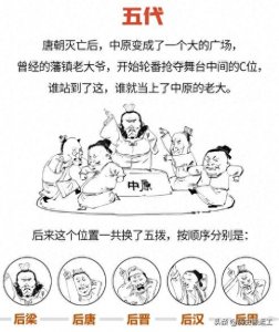 ​历史上的五代十国你知道都有哪五代和哪十国吗？