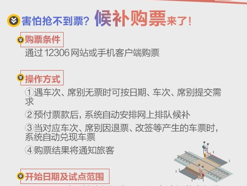 火车侯补车票什么意思高铁上能用自热饭不