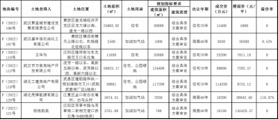 武汉奥汉工业园 武汉奥泰建设集团有限公司怎么样