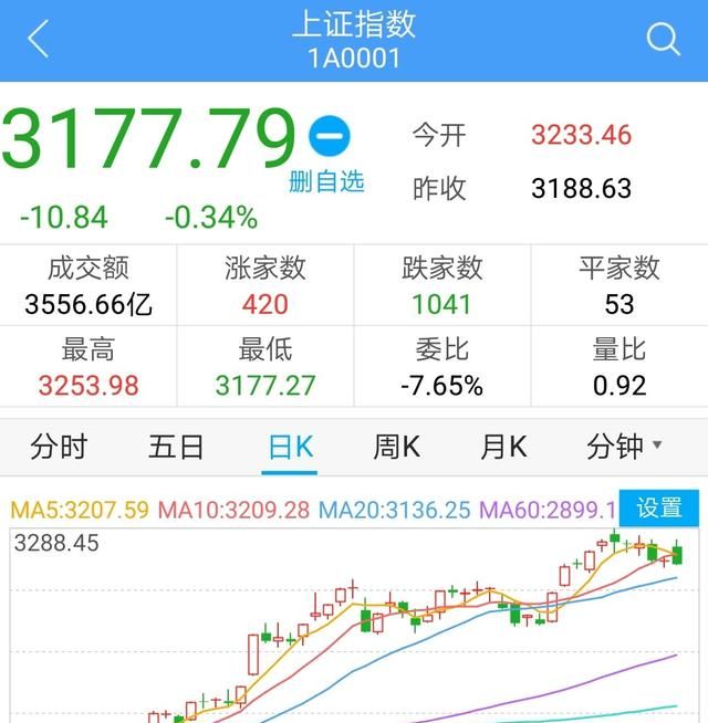 沪指哪里，国泰君安的APP沪指大盘界面在哪里？图2