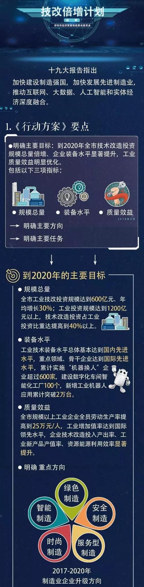 疫情防控五个一是指什么内容