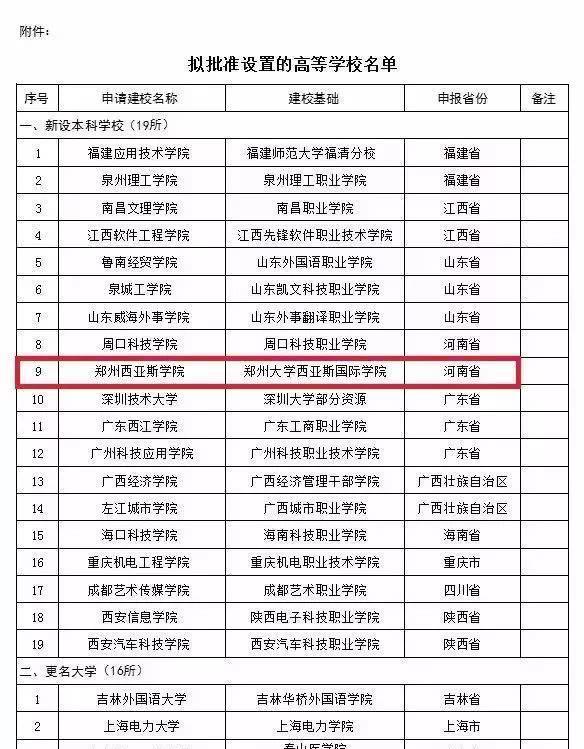 所有人，以后请叫我“郑州西亚斯学院”！