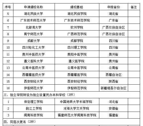 所有人，以后请叫我“郑州西亚斯学院”！
