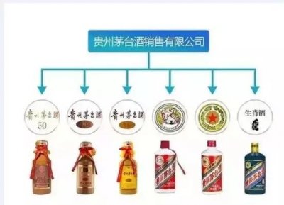 ​贵州茅台仙家酒价格表(贵州茅台贵宾酒53度价格表)