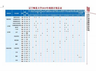 ​辽宁师范大学招生网录取查询(辽宁师范大学招生网学费多少)