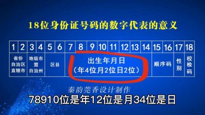​身份证号码的意义是什么（解密身份证号码）