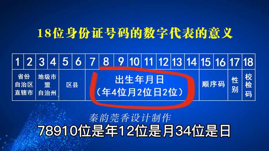 身份证号码的意义是什么（解密身份证号码）