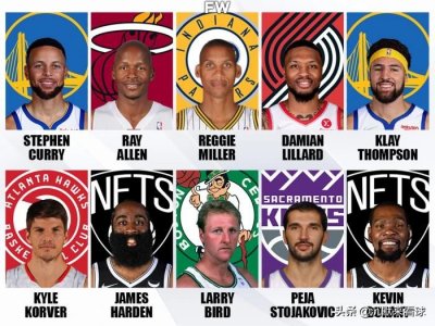 ​NBA历史最伟大的15位三分投手：库里是当之无愧的历史三分王