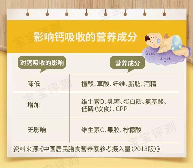 儿童补钙产品排行榜（9款宝宝补钙产品对比）(3)
