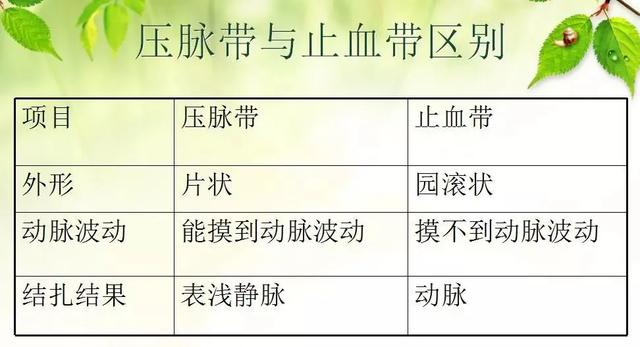 压脉带怎样压迫动脉（一根压脉带差点毁了一只手）(3)