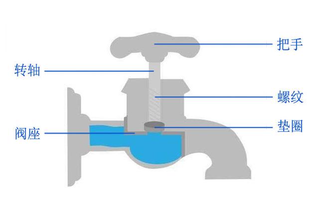 水龙头长期漏水的原因（水龙头为何总是无故漏水）(2)