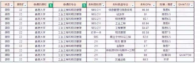 港大相当于国内什么层次的大学（hku是什么大学）