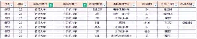 港大相当于国内什么层次的大学（hku是什么大学）