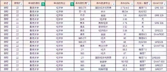 港大相当于国内什么层次的大学（hku是什么大学）
