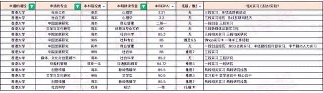 港大相当于国内什么层次的大学（hku是什么大学）