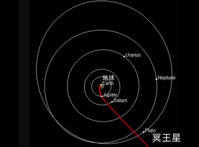冥王星为什么不是太阳的行星了（被踢出太阳系行星行列）(9)