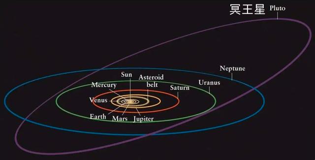 冥王星为什么不是太阳的行星了（被踢出太阳系行星行列）(10)