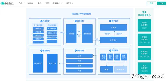 最适合您企业的免费crm软件（2025年有哪些免费实用的CRM）(6)