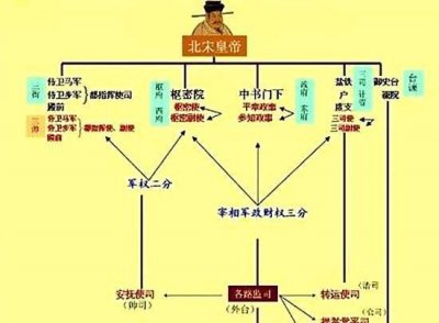 ​提辖是什么官，提辖和提督谁大？