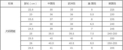 买衣服的尺码对照表