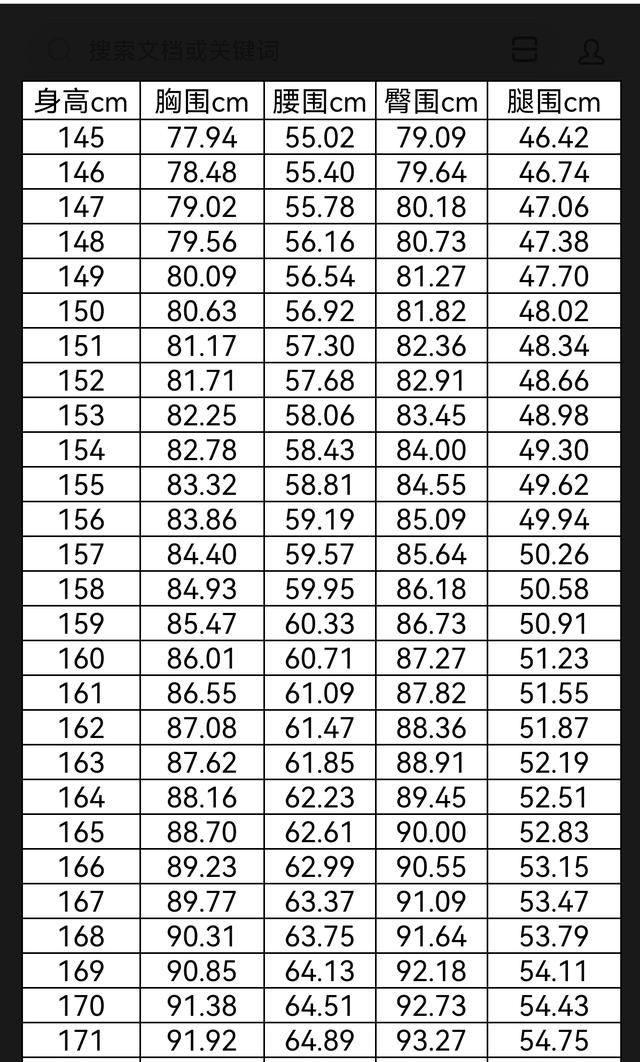 尺码对照表,衣服尺寸码数对照表?图3