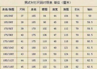 ​尺码对照表，衣服尺寸码数对照表？