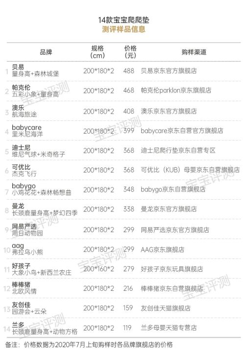 爬爬垫排行榜(14款宝宝爬爬垫测评分享)