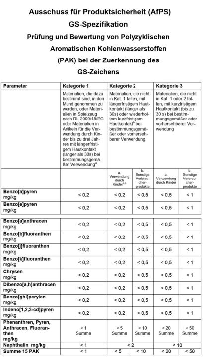 爬爬垫排行榜(14款宝宝爬爬垫测评分享)