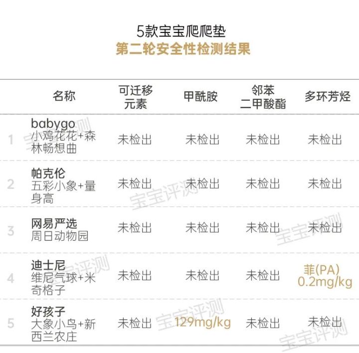 爬爬垫排行榜(14款宝宝爬爬垫测评分享)