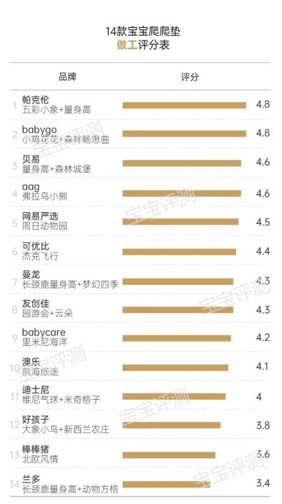 爬爬垫排行榜(14款宝宝爬爬垫测评分享)