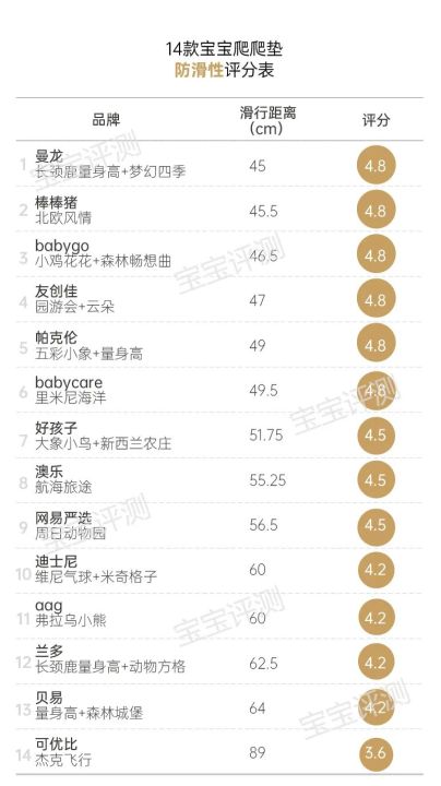 爬爬垫排行榜(14款宝宝爬爬垫测评分享)