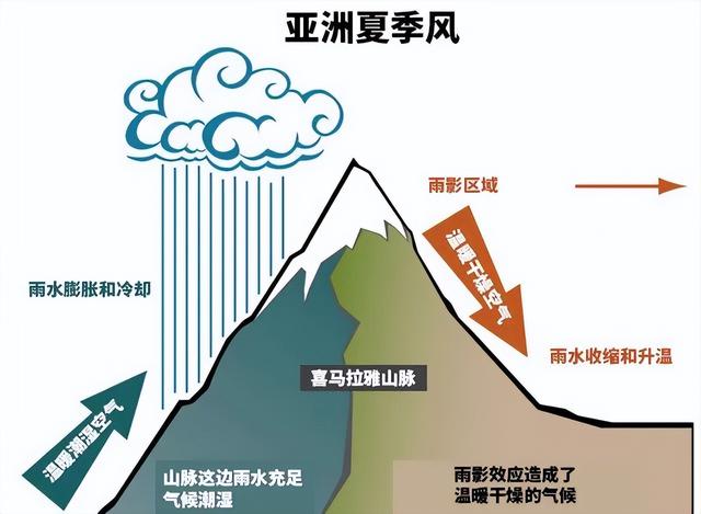 喜马拉雅山峰最新高度(10座8000米高峰汇聚于此)(44)