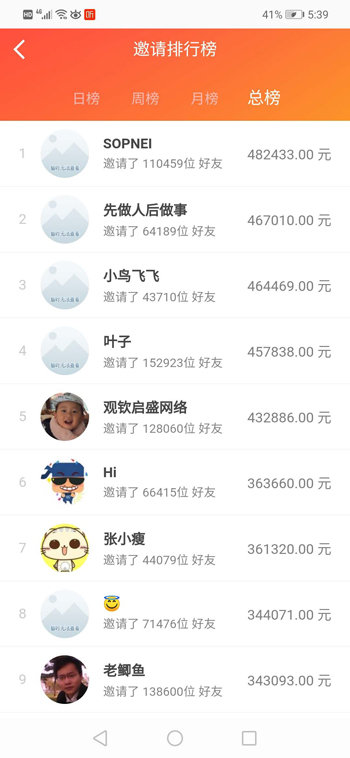 赚钱快的软件一天50元：有没有一天能赚五十元的APP