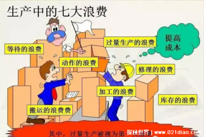 ​7大浪费是什么，隐藏最深得浪费竟然是等待