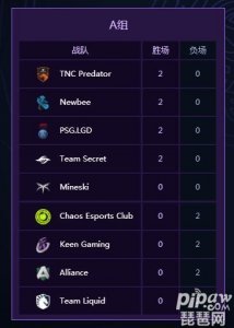 DOTA2ti9最新积分榜及比分情况 ti9小组赛第一日赛程赛事消息