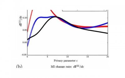 情侣关系牢固的六大绝招