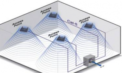 ap是什么意思,什么是ap